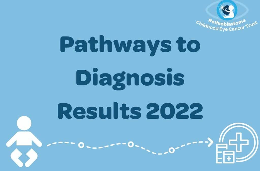 Pathways to Diagnosis 2022 results revealed
