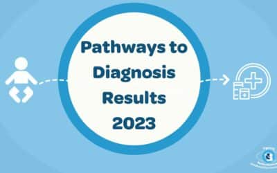 Pathways to Diagnosis 2023